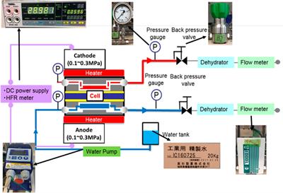 Experimental optimization of the Nafion® ionomer content in the catalyst layer for polymer electrolyte membrane water electrolysis at high temperatures